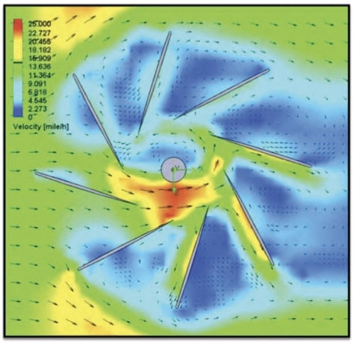 Wind Color Direction