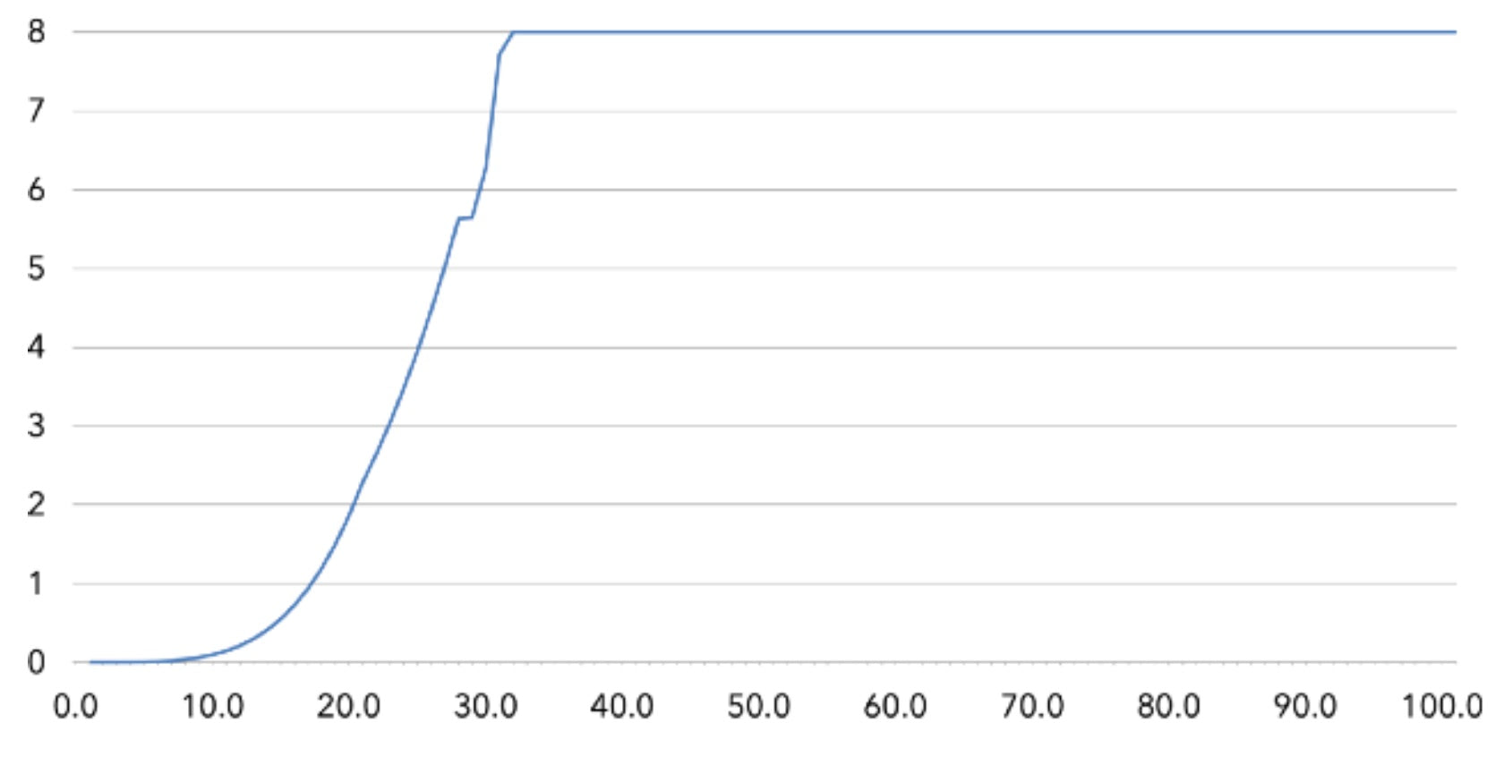 CR Series power curve